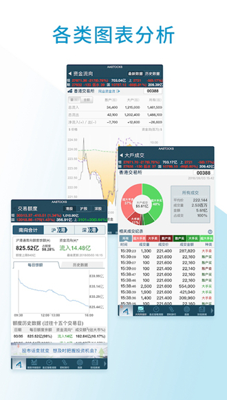 AASTOCKS阿斯达克财经网手机版截屏3